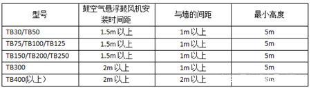 空氣懸浮離心鼓風機